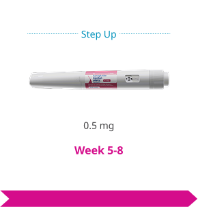 Dosing-guideline-img-1